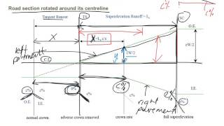 Horizontal Alignment Changing Superelevation Question 6 [upl. by Gorrian]