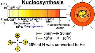 Astronomy The Big Bang 21 of 30 Nucleosynthesis time  3min to 20min [upl. by Aikaj]