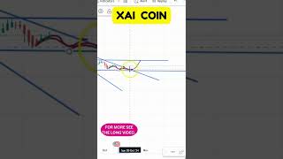 XAI COIN CHART PATTERNS SIGNAL MAJOR MOVES AHEAD XAI COIN PRICE MOVEMENTS CHART INSIGHTS [upl. by Shaver525]