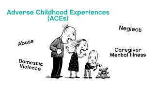 Adverse Childhood Experiences  ACEs [upl. by Judi]