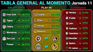 TABLA GENERAL LIGA MX 2024  RESULTADOS HOY JORNADA 11  LIGUILLA y PLAYIN AL MOMENTO [upl. by Eiduam497]