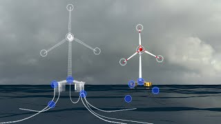 A digital twin to facilitate the operation of floating wind farms [upl. by Eizzik182]