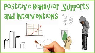 Positive Behavior intervention amp Supports PBIS [upl. by Enerahs]