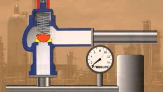 Pressure Relief Valves [upl. by Mays247]