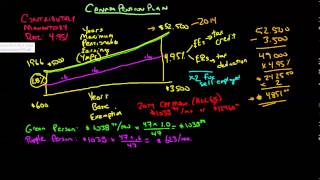 Canada Pension Plan Intro [upl. by Mal86]