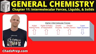 111 Intermolecular Forces [upl. by Ninehc308]