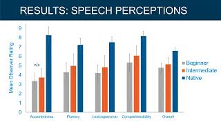 Lyndsay Woolridge  Perceptions of Linguistic Speech Characteristics on Deception Detection [upl. by Ier]