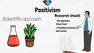 Positivism  A Level Sociology  Top Marx [upl. by Zetrom20]