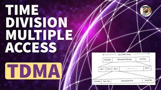 TDMA frame structure in satellite communication  TDMA  Time division multiple access [upl. by Millisent302]