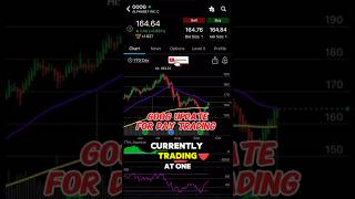 GOOG price levels to watch optionstrading stocks daytrading tsla nvda spy trading [upl. by Torruella922]