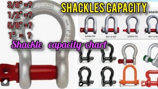 Shackle Capacity Chart [upl. by Neira]