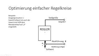 Optimierung einfacher Regelkreise Reglersprungantwort Streckenanalyse amp Geschlossener Regelkreis [upl. by Eetnom506]