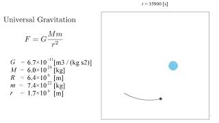 Universal Gravitation Animation gnuplot [upl. by Knobloch]