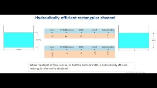 Hydraulically efficient rectangular channel [upl. by Adniled]