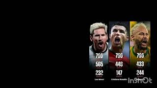 Comparison video top ronaldOMG Leo Messi newhindimovies2496 NeymarJrReal [upl. by Anderson]