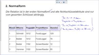 0608 Normalformen 2 Normalform [upl. by Tanberg893]