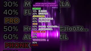 How many Phonk songs do you know😱Part 5 [upl. by Druce]