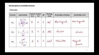 Ruimtelijke structuur amp sterisch getal [upl. by Stultz3]