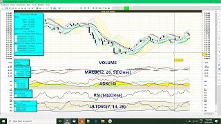 Setting up and creating intraday chart in Stockalyze [upl. by Ruddy]