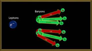 Bigbang and The Formation of Light Elements [upl. by Mitzl]