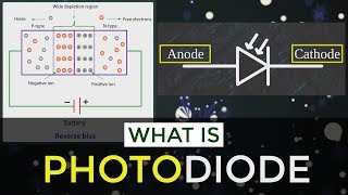 What is Photodiode  How Does Photodiode Works  Applications of Photodiode  Semiconductor Diodes [upl. by Elbert]