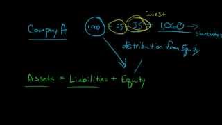 Explaining the concept of a Dividend [upl. by Ahsima624]