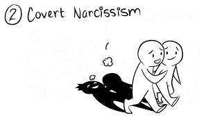 4 Types of Narcissism [upl. by Remlap468]