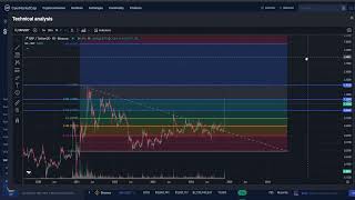 XRP RIPPLE CRYPTO PRICE PREDICTION TARGETS ANALYSIS AND OPINION TODAY [upl. by Coralyn]