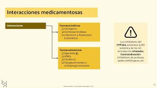 Farmacología de los Corticoides Parte 2  Juan Sterba [upl. by Zela]