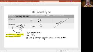 Biology 2020 The Cardiovascular System Blood Rh Blood Type Video 11 [upl. by Christean]