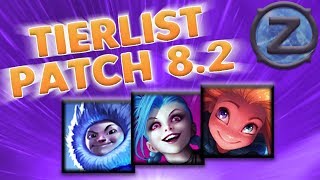 LoL SoloQueue Tierlist  Patch 82 [upl. by Everson]