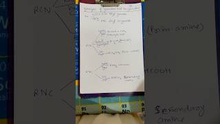 Hydrolysis of alkyl cyanide and alkyl isocyanidechemistry conceptsorganicchemistry [upl. by Anaujat730]