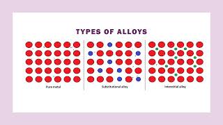 AP Chemistry 24  Structure of Metals and Alloys [upl. by Yragerg]