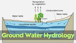 Ground Water Hydrology  Introduction  WRE [upl. by Anyr]