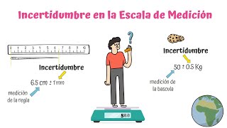 Errores e Incertidumbre en Mediciones [upl. by Hayne]