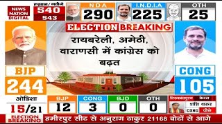 Lok Sabha Election Results 2024 BJP को लगा तगड़ा झटका Amethi Raebareli Varanasi में INDIA आगे [upl. by Amie]