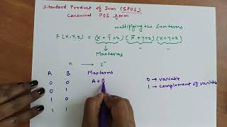 Sum of product SOP and product of sum POS form expression for Boolean function  mintermmaxterm [upl. by Tevis]