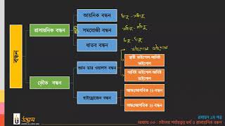 New Batch  Chemistry C02 Shuvo Dev Udvash Online Class [upl. by Ielirol]