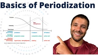 Periodization Concepts  NSCA CSCS Exam [upl. by Goulder563]