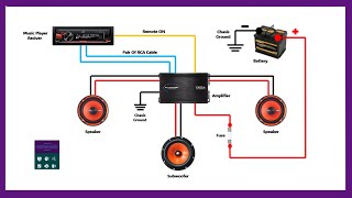 How To Wire A Car Sound System With Amplifier Wiring Diagram [upl. by Tempa]