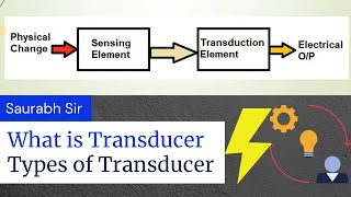 What is Transducer  Transducer in Measurement and Instrumentation in Hindi [upl. by Harewood]