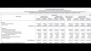 Goldiam International Results  Goldiam International Share News  Goldiam International Q2 Results [upl. by Yarw814]