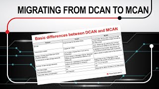 DCAN to MCAN Migration Guide [upl. by Rednasyl942]