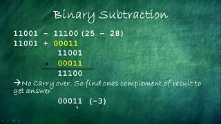 6 Ones Complement Twos Complement and Binary Subtraction [upl. by Colvin]