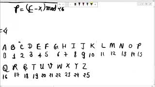 Caesar Cipher Explained simply [upl. by Drisko]