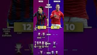 MESSI vs RONALDO Team Trophies lionelmessi cristianoronaldo football [upl. by Eilema171]