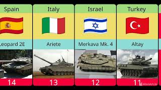 powerful military tank from different countries 2024 [upl. by Lemal]