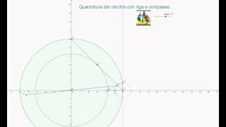 Geogebra quadratura del cerchioavi [upl. by Mauer687]