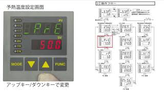 融点測定器（デジタル設定タイプ）DTM01（4165801） [upl. by Conlon]