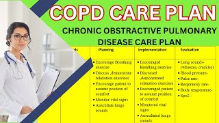 COPD Nursing care plan  Chronic Obstructive Pulmonary Disease nursing care plan  COPD care plan [upl. by Gran]